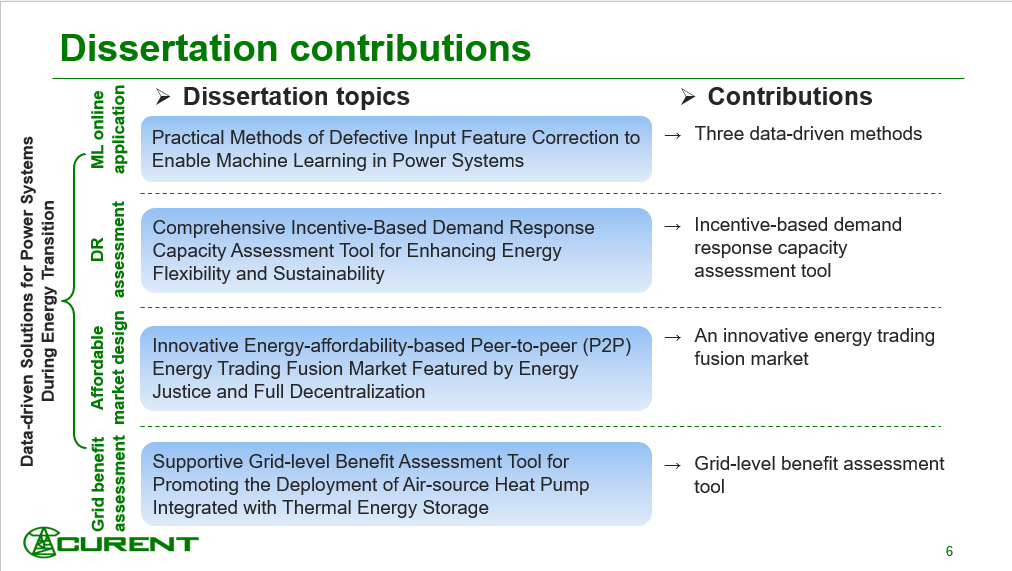 Dissertation Contributions